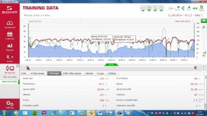 Sigma ROX 10.0